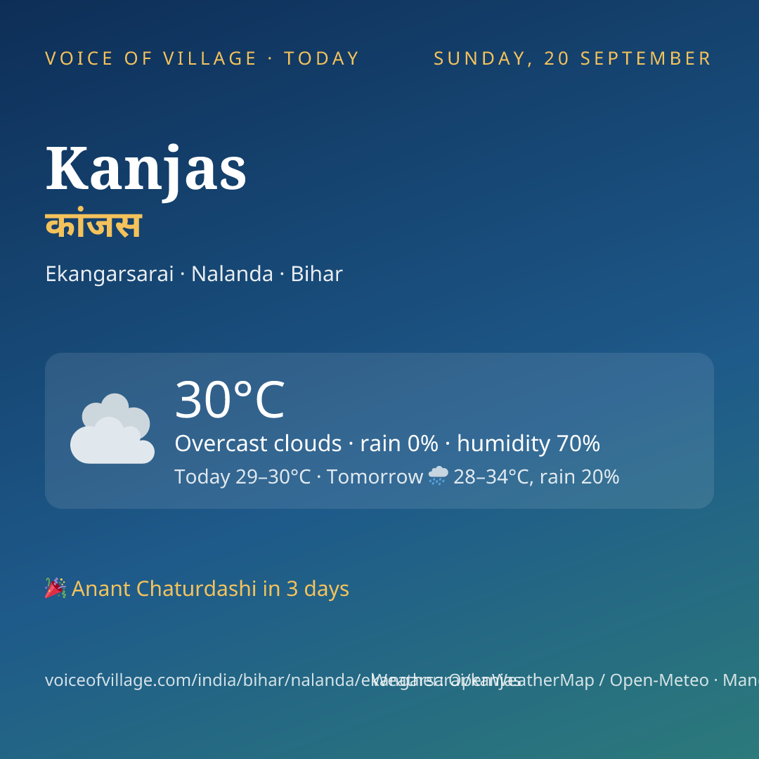 Kanjas today