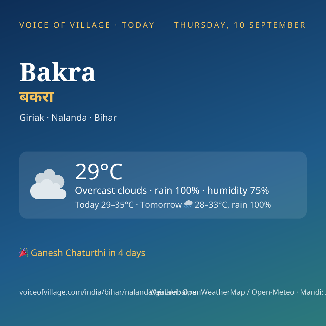 Bakra today