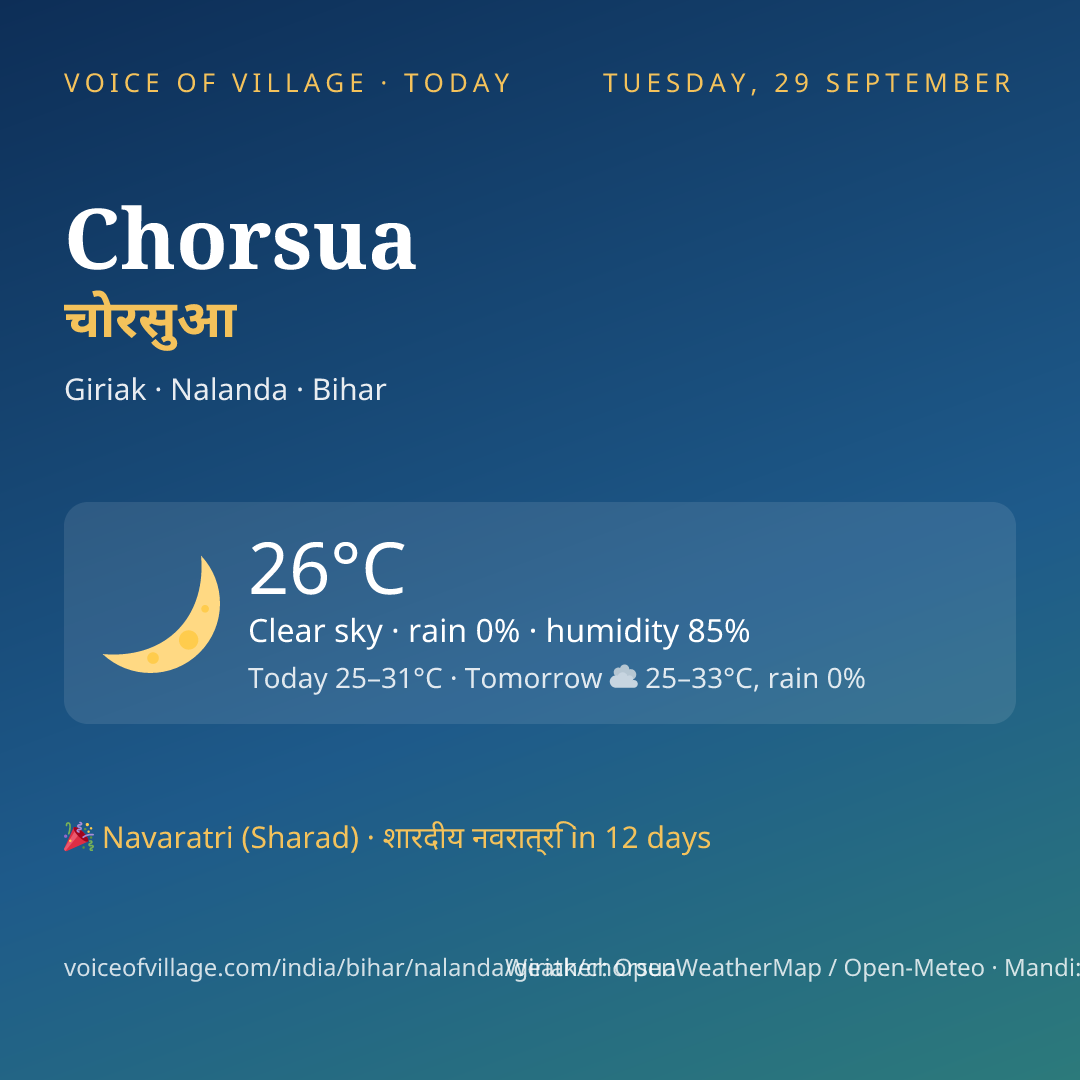 Chorsua today