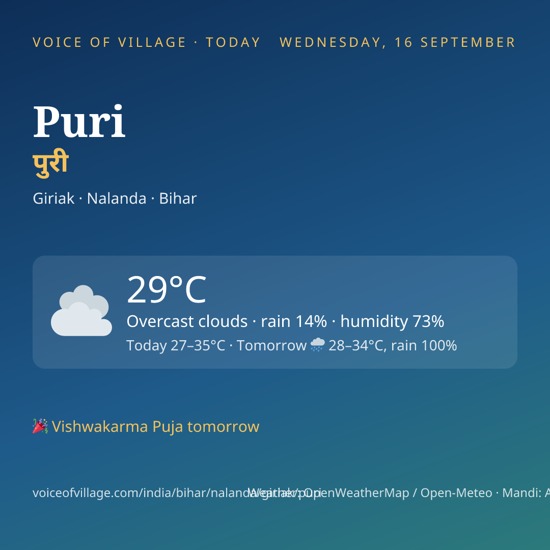 Puri today