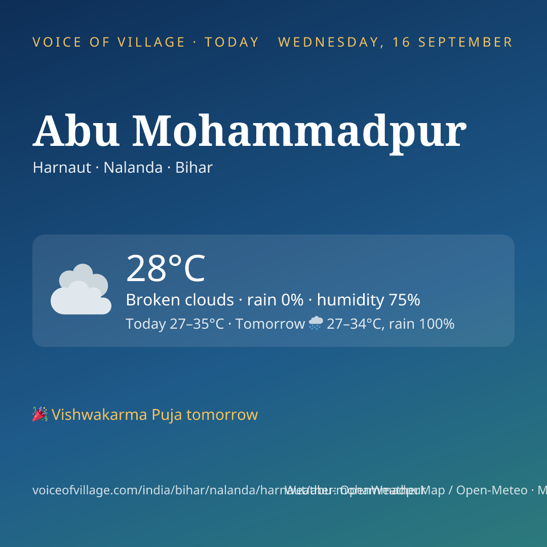 Abu Mohammadpur today