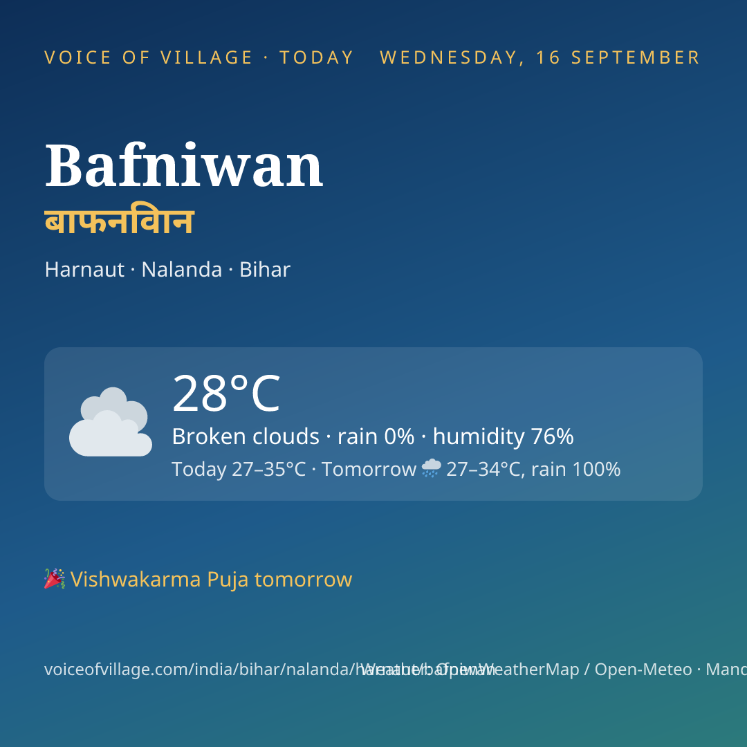 Bafniwan today