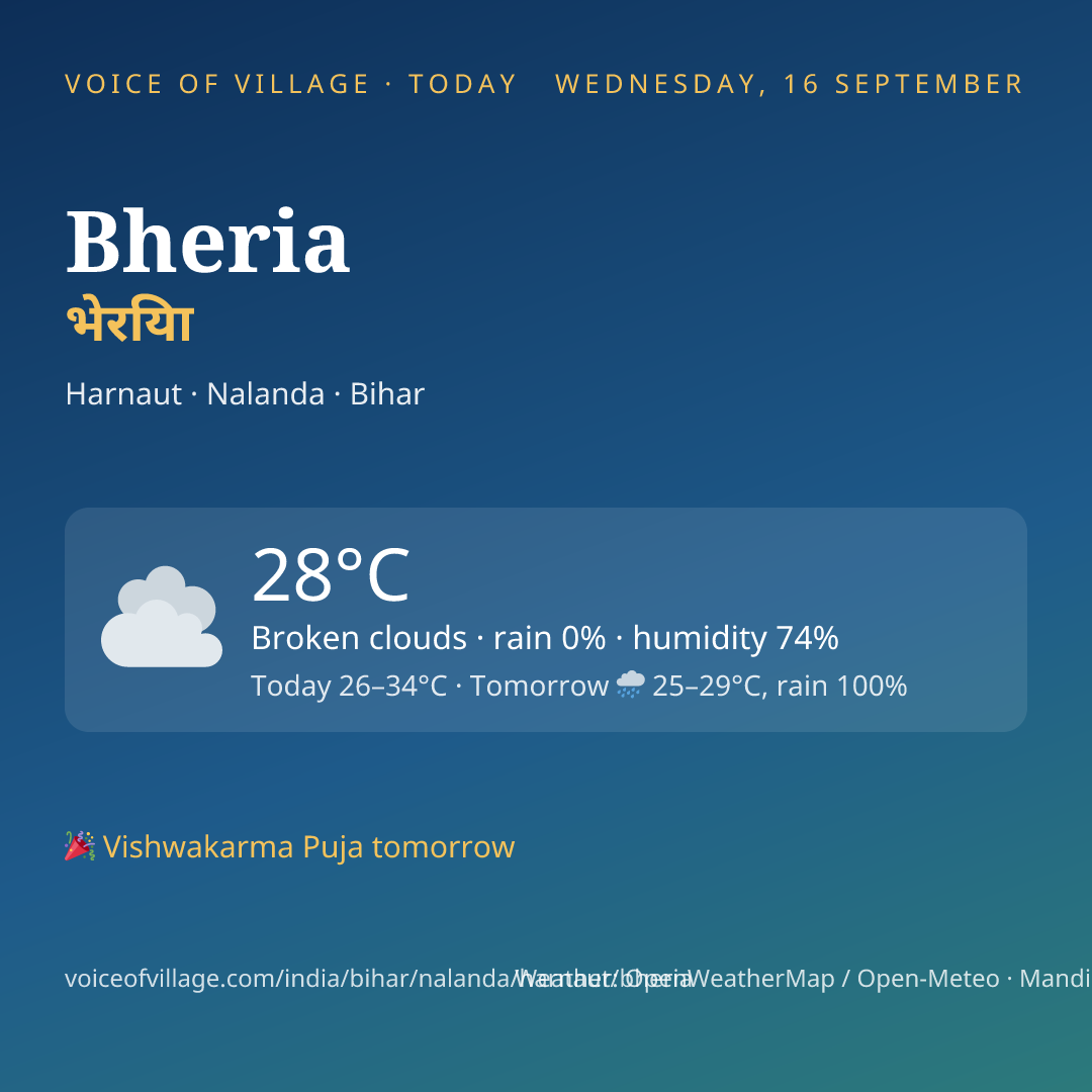 Bheria today