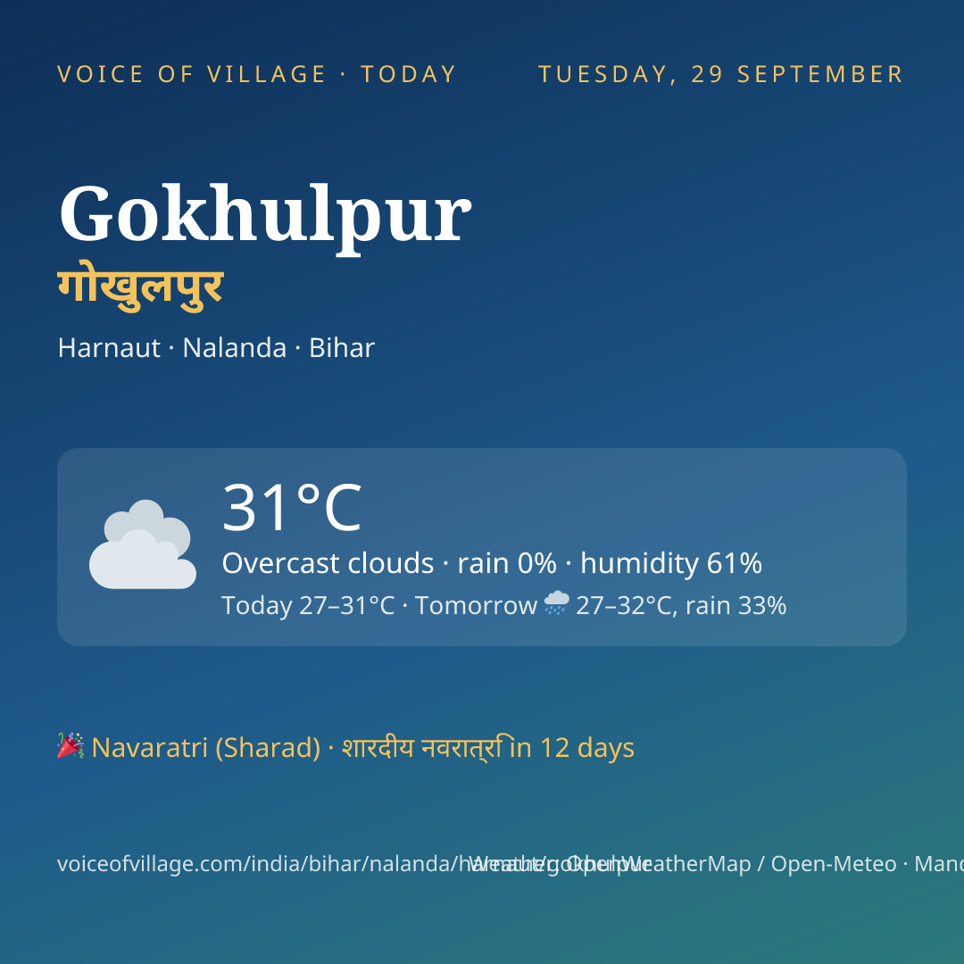 Gokhulpur today