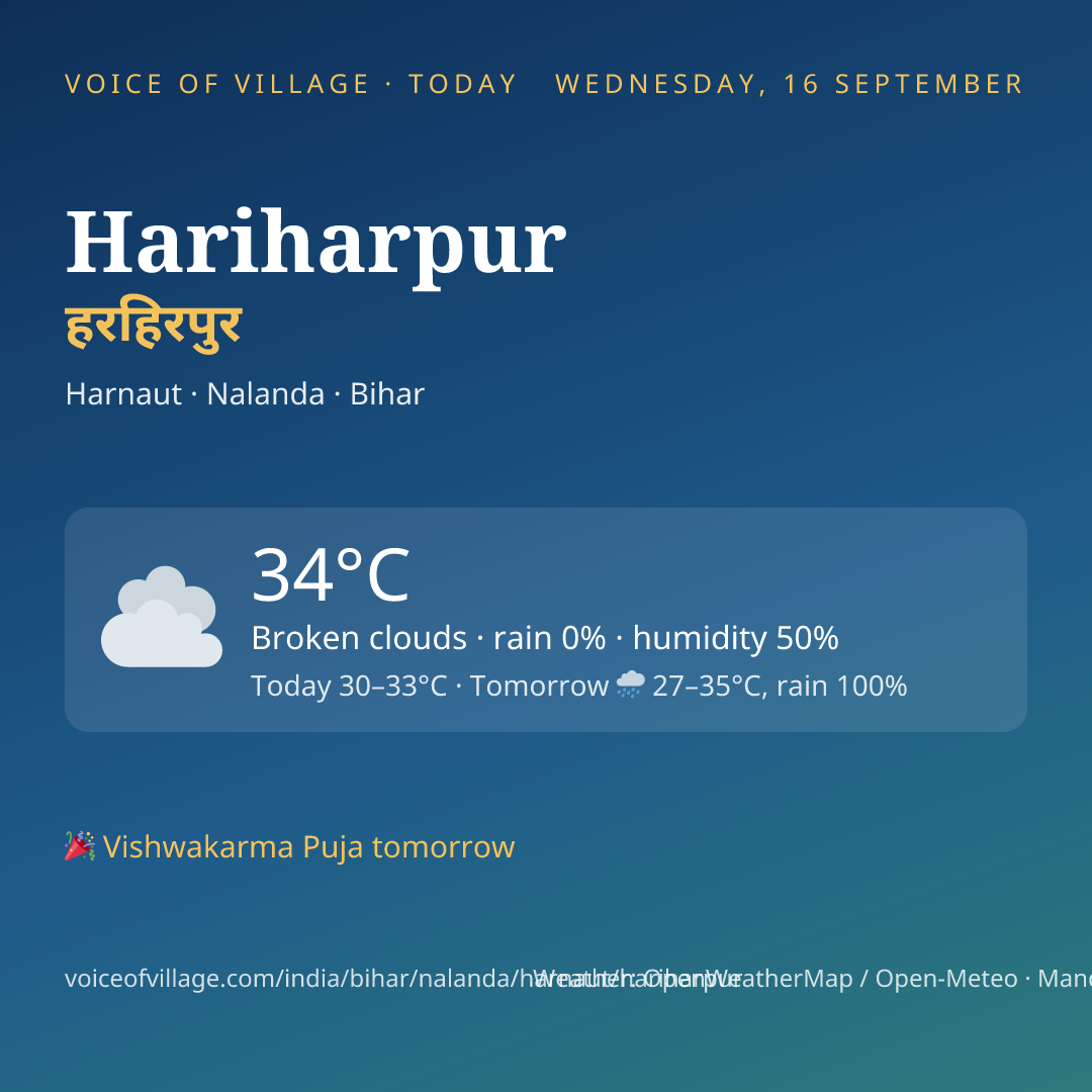 Hariharpur today
