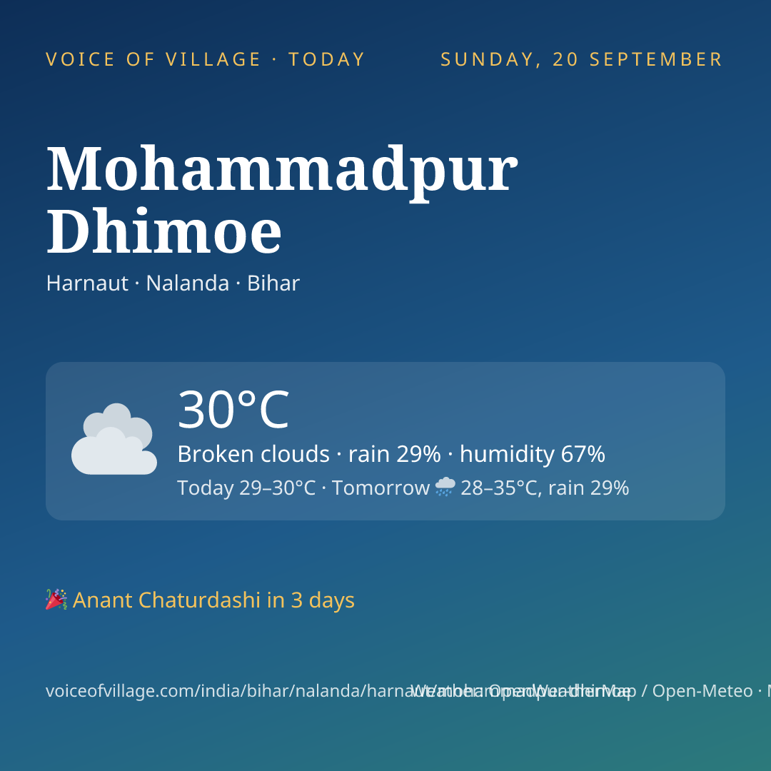 Mohammadpur Dhimoe today