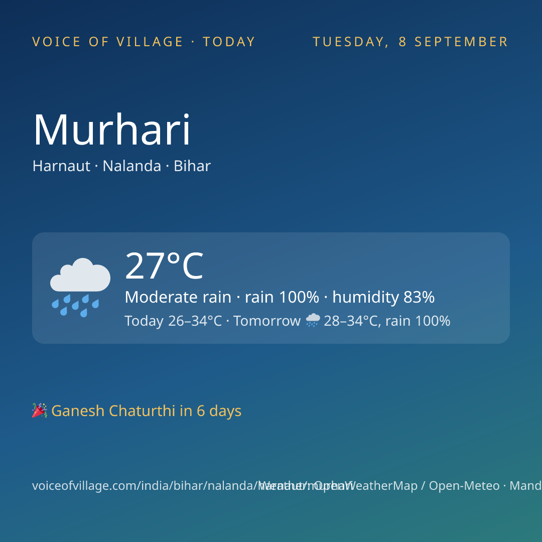 Murhari today