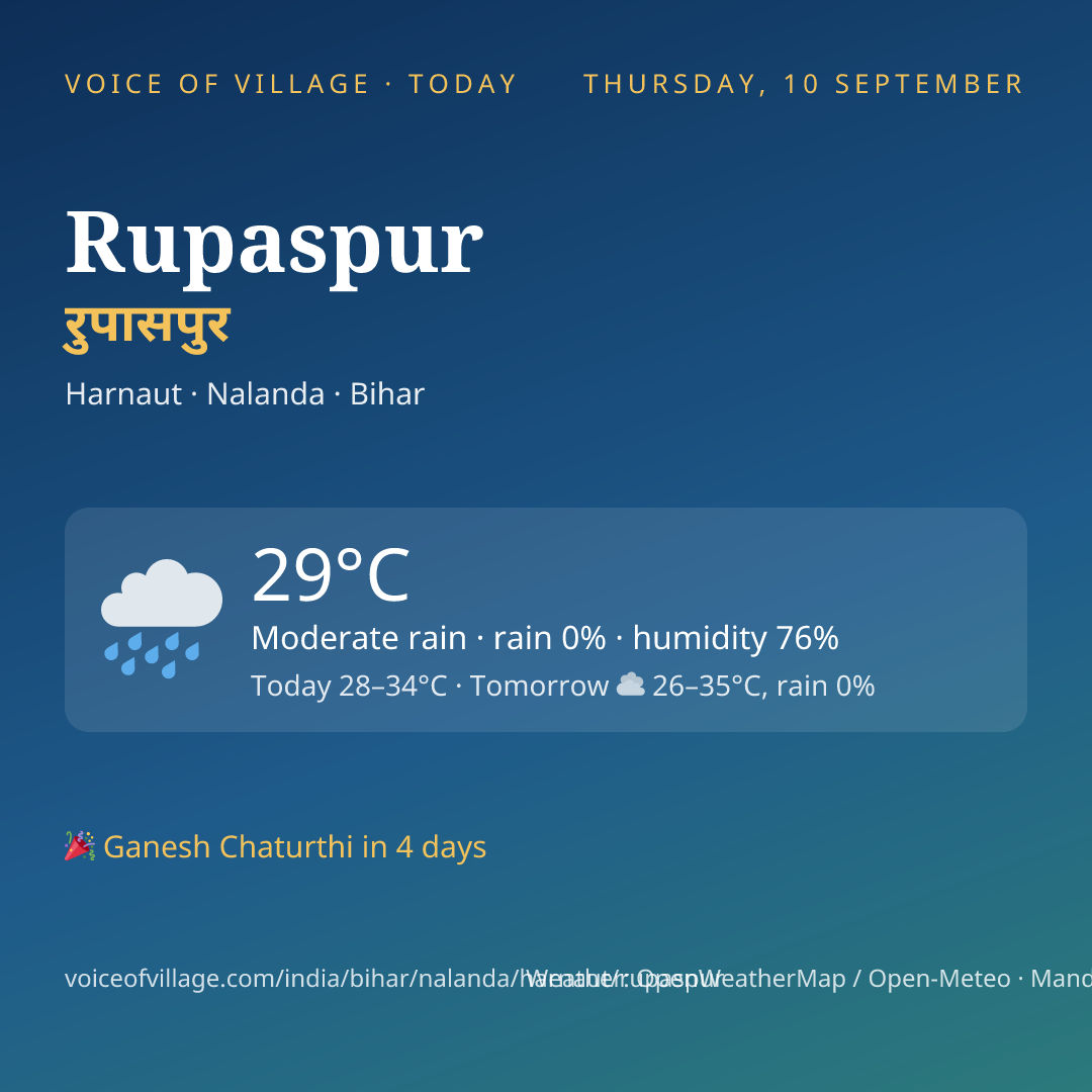 Rupaspur today