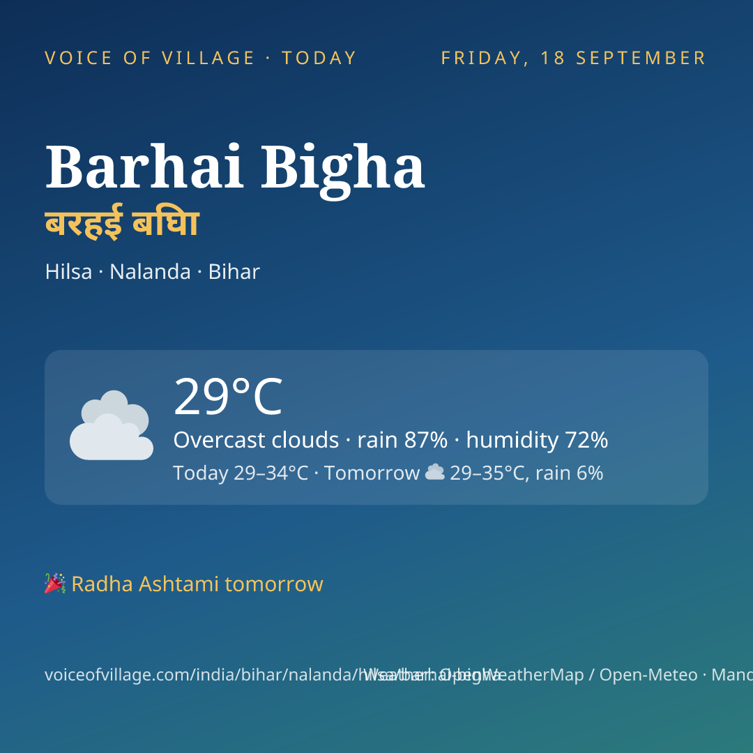 Barhai Bigha today