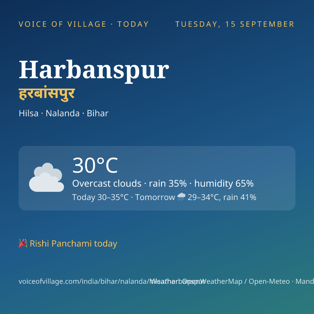 Harbanspur today