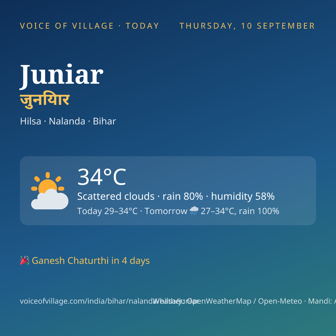 Juniar today