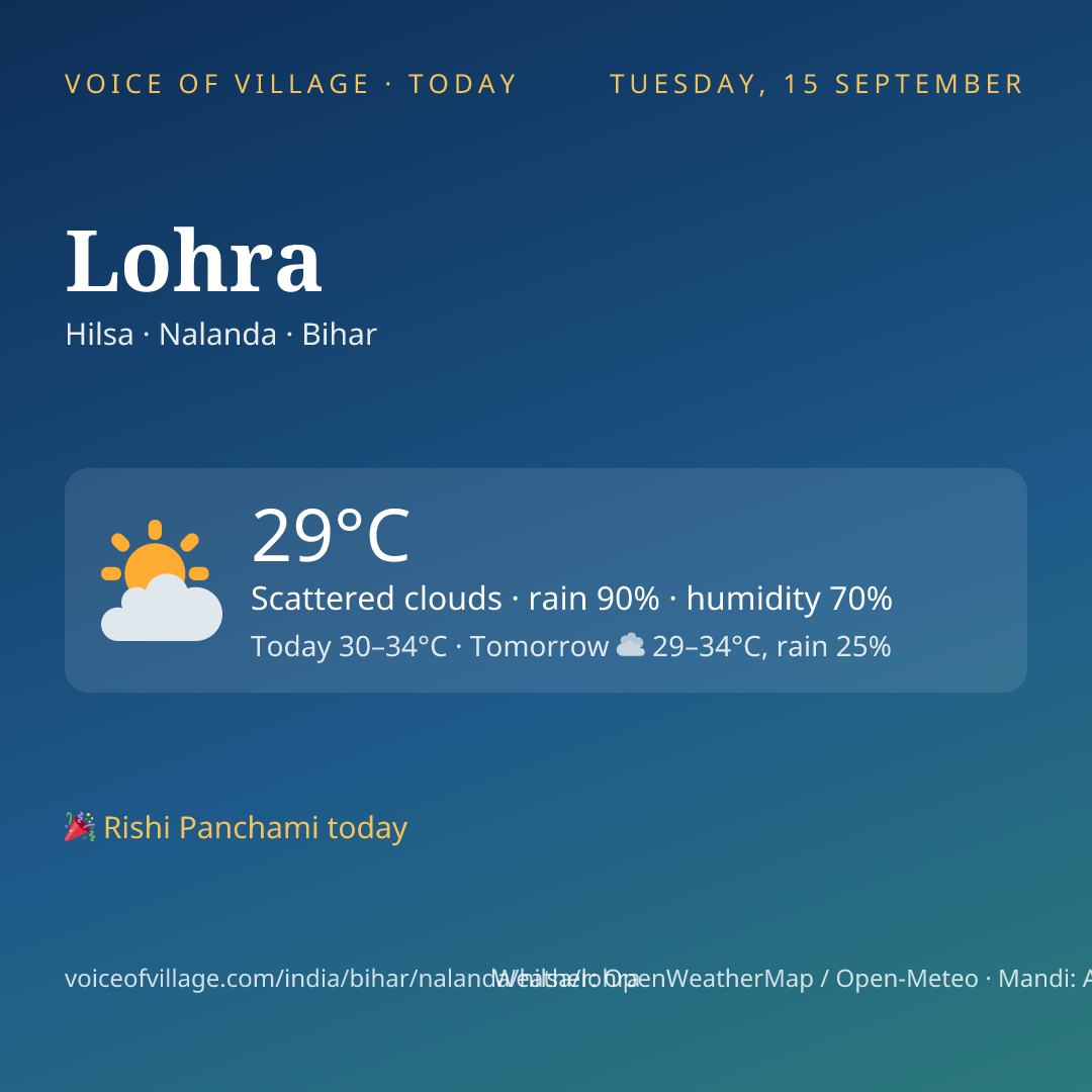 Lohra today