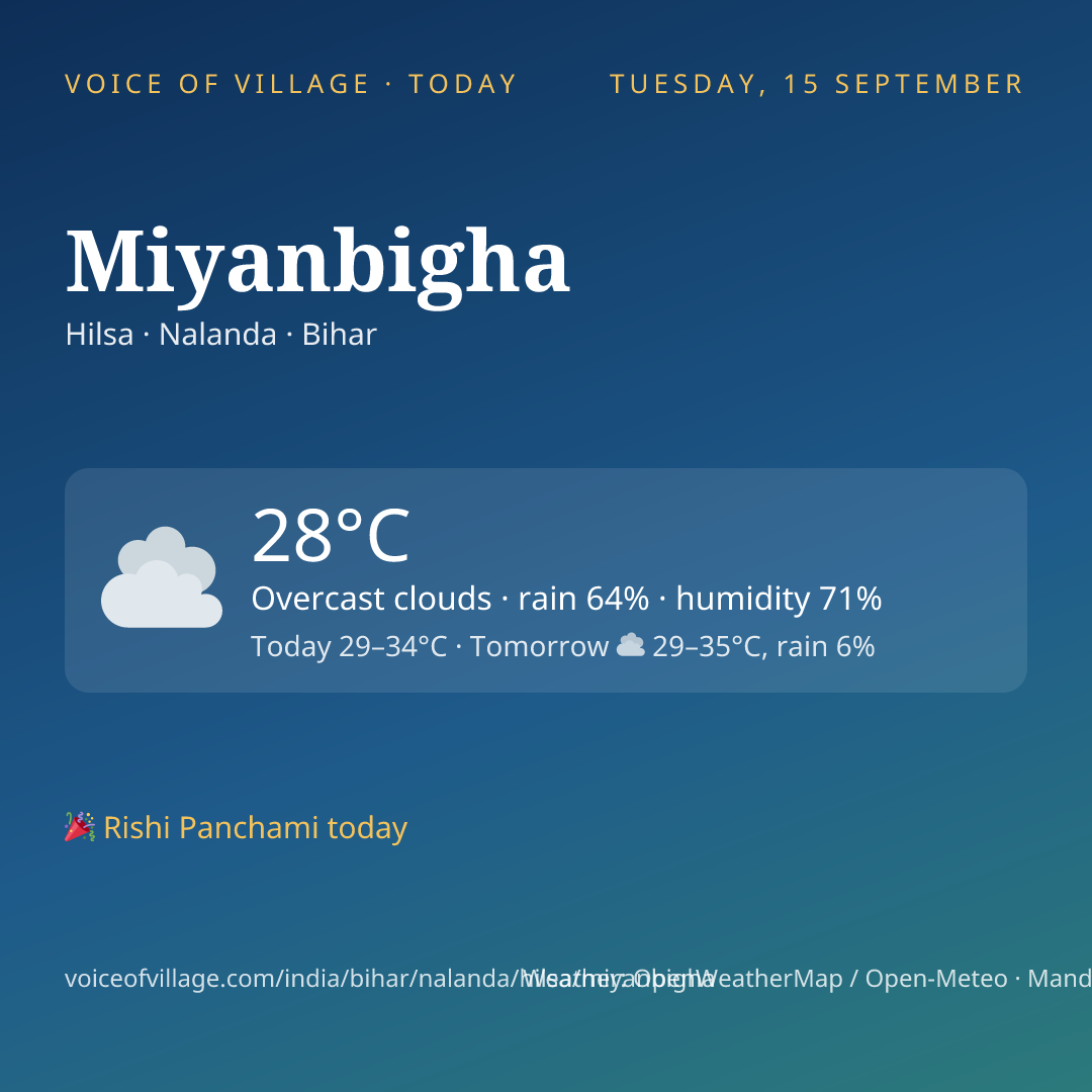 Miyanbigha today