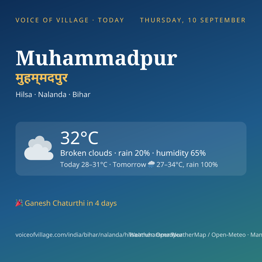 Muhammadpur today