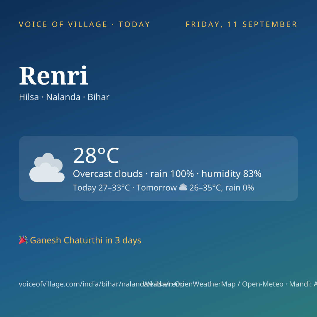 Renri today
