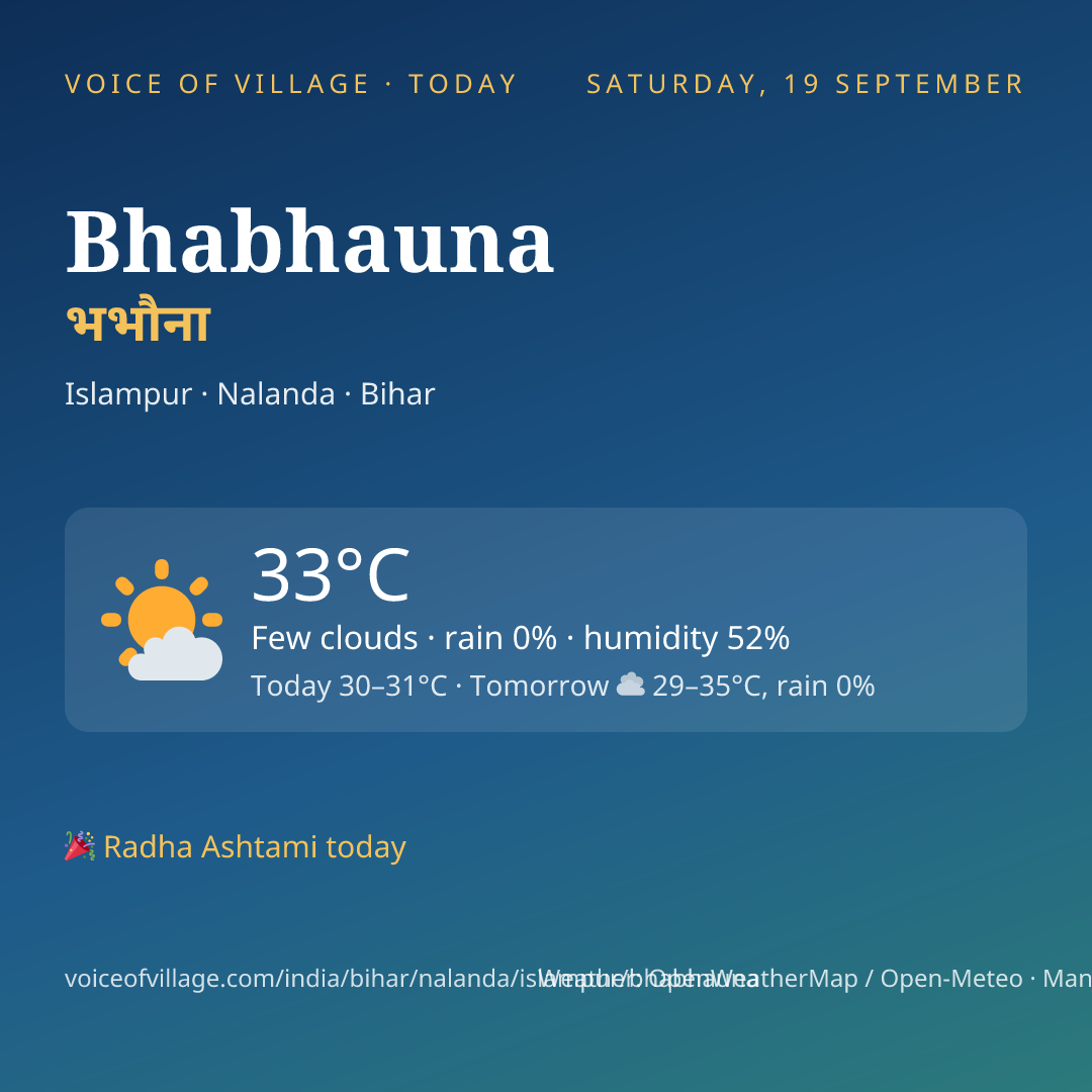 Bhabhauna today
