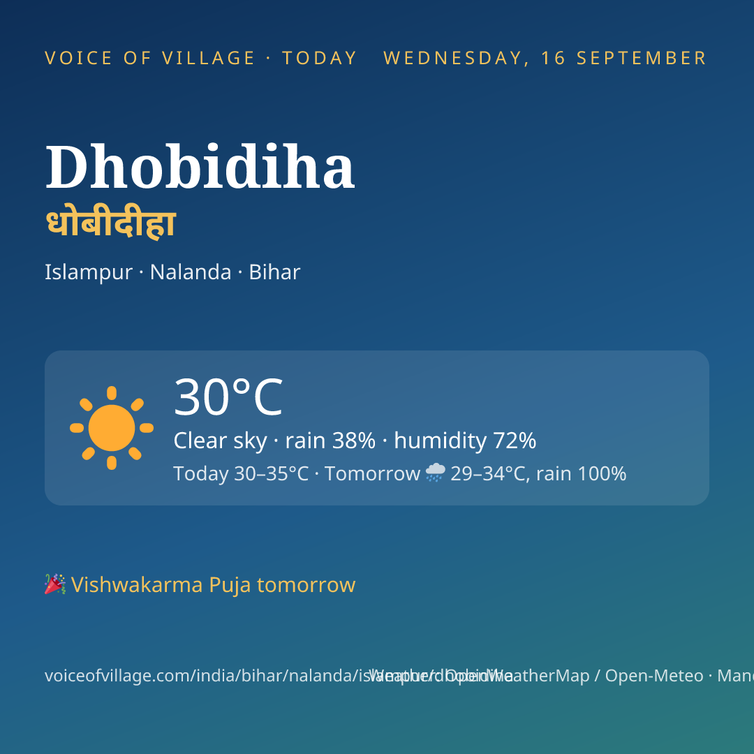 Dhobidiha today