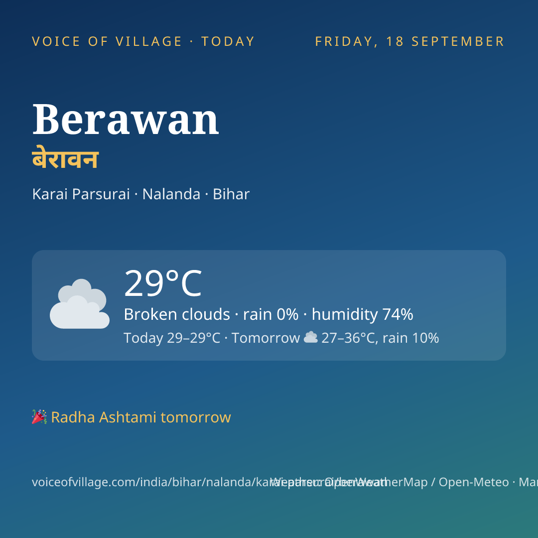 Berawan today