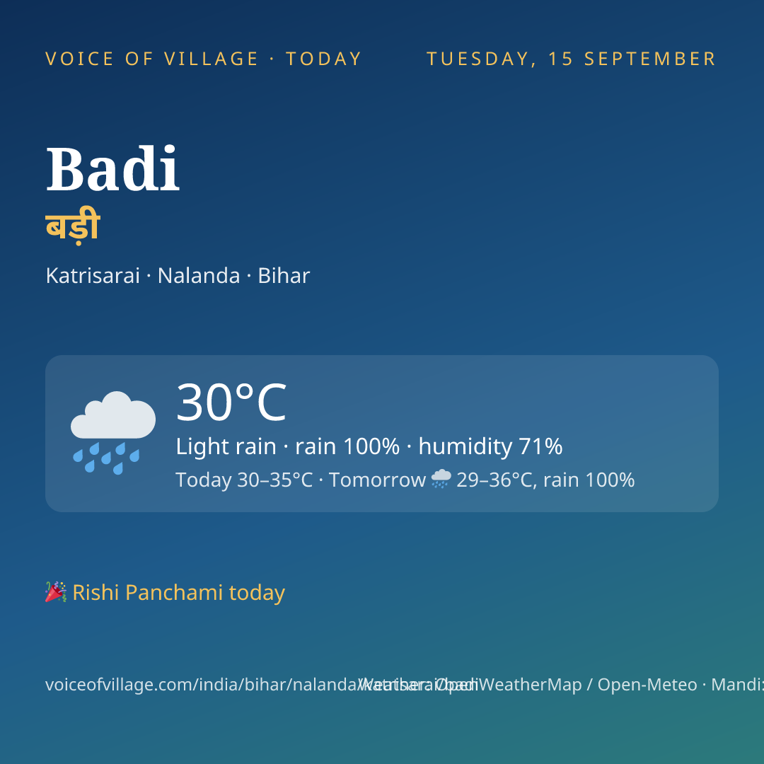 Badi today
