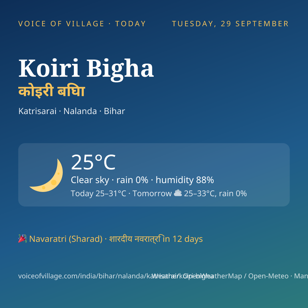 Koiri Bigha today