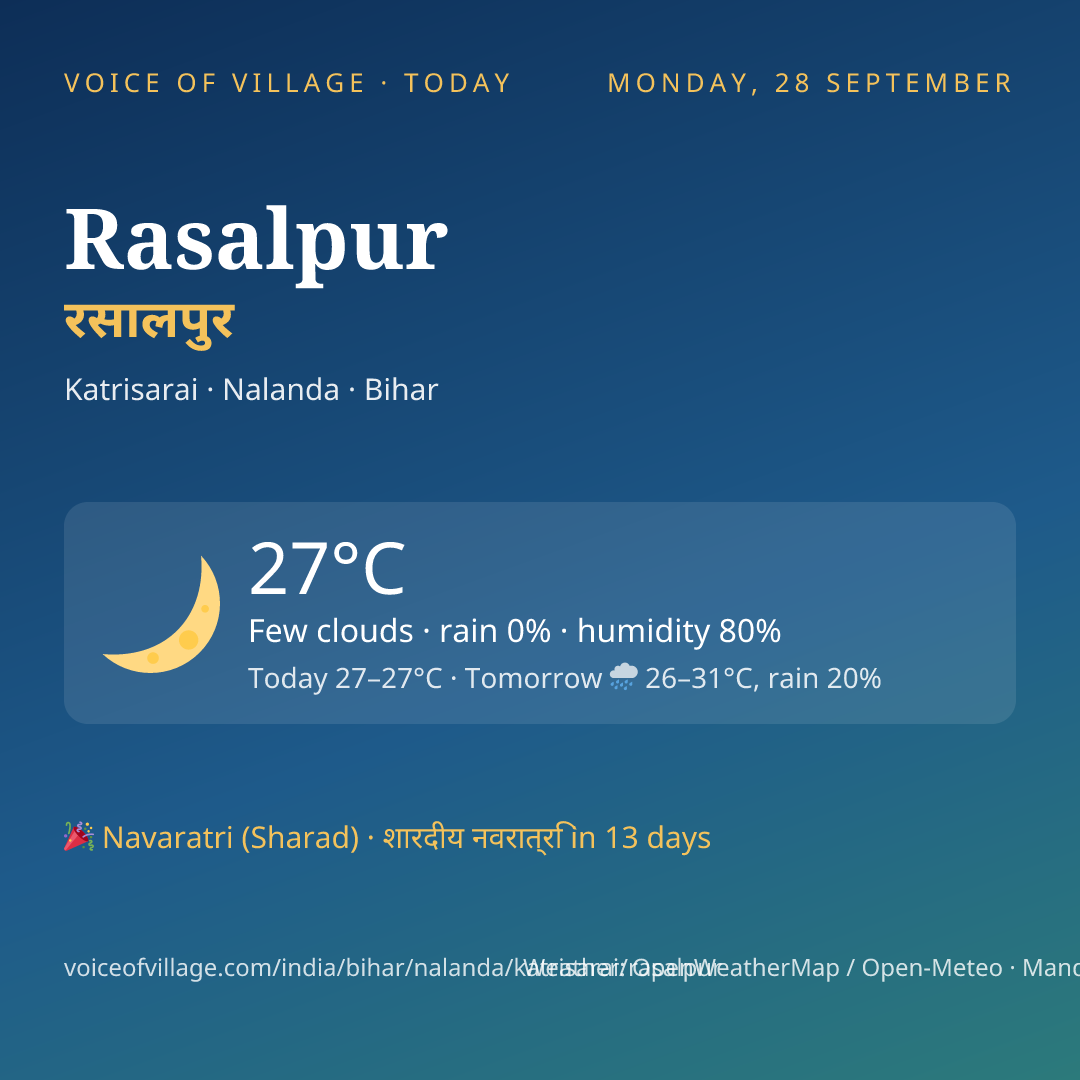 Rasalpur today