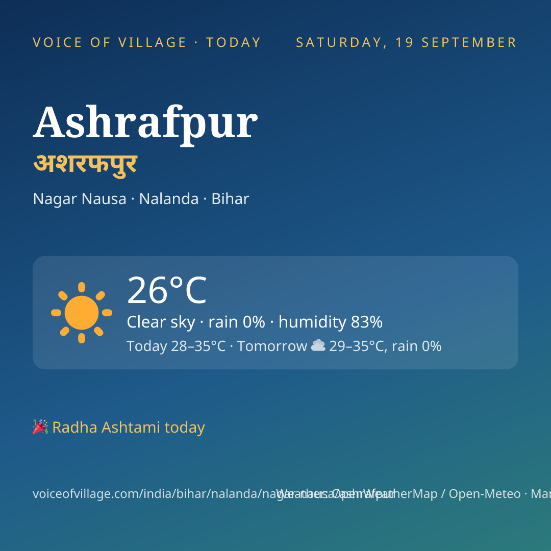 Ashrafpur today