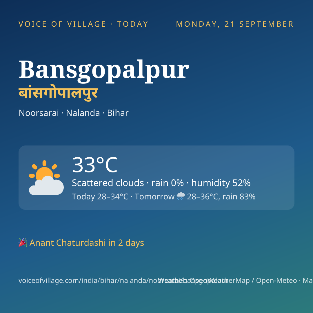 Bansgopalpur today