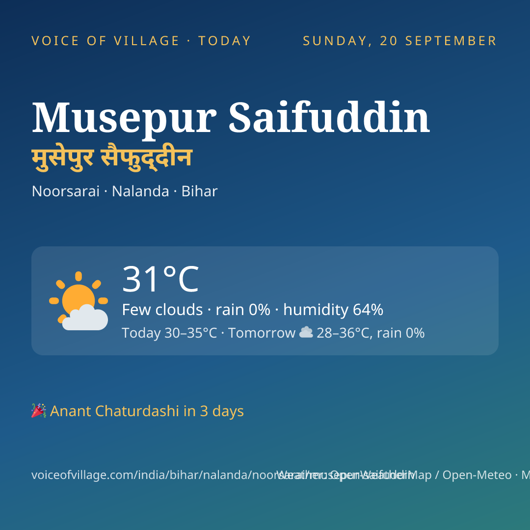 Musepur Saifuddin today