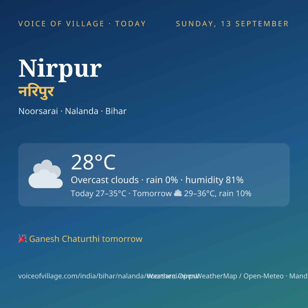 Nirpur today