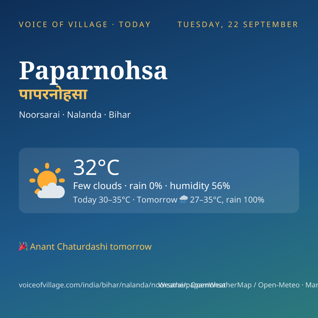 Paparnohsa today