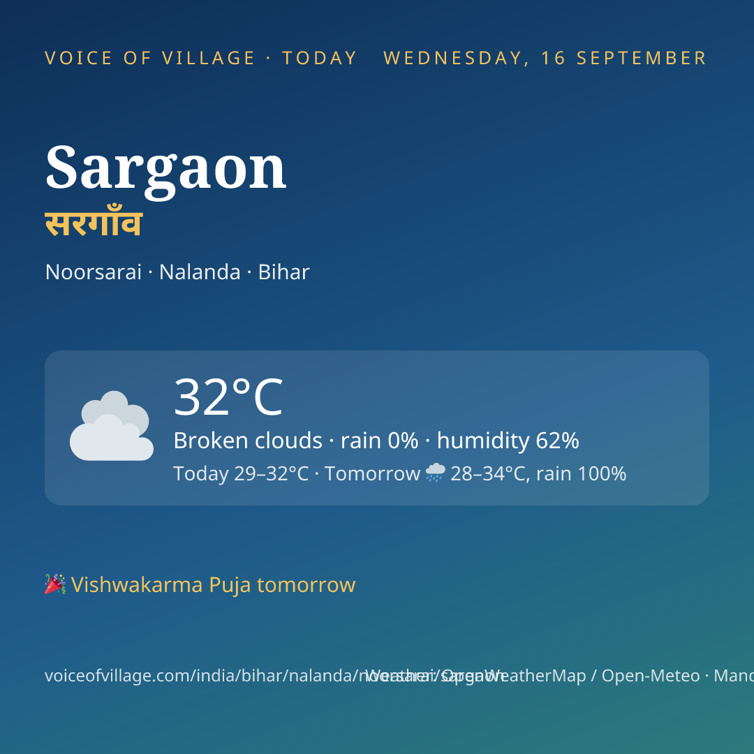 Sargaon today