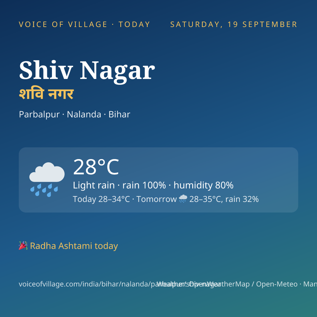 Shiv Nagar today