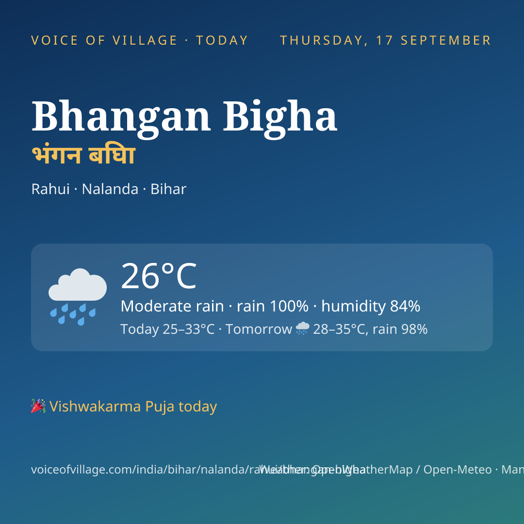 Bhangan Bigha today