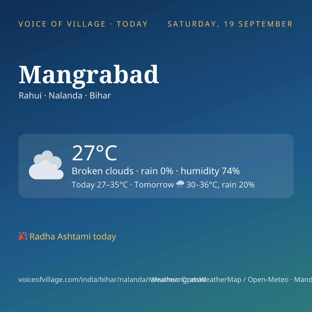 Mangrabad today