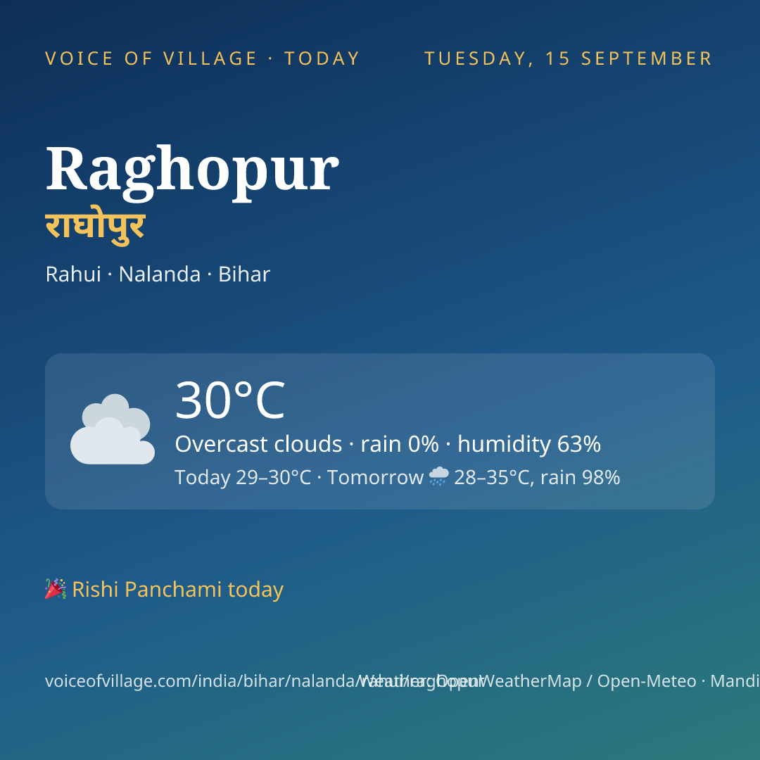 Raghopur today