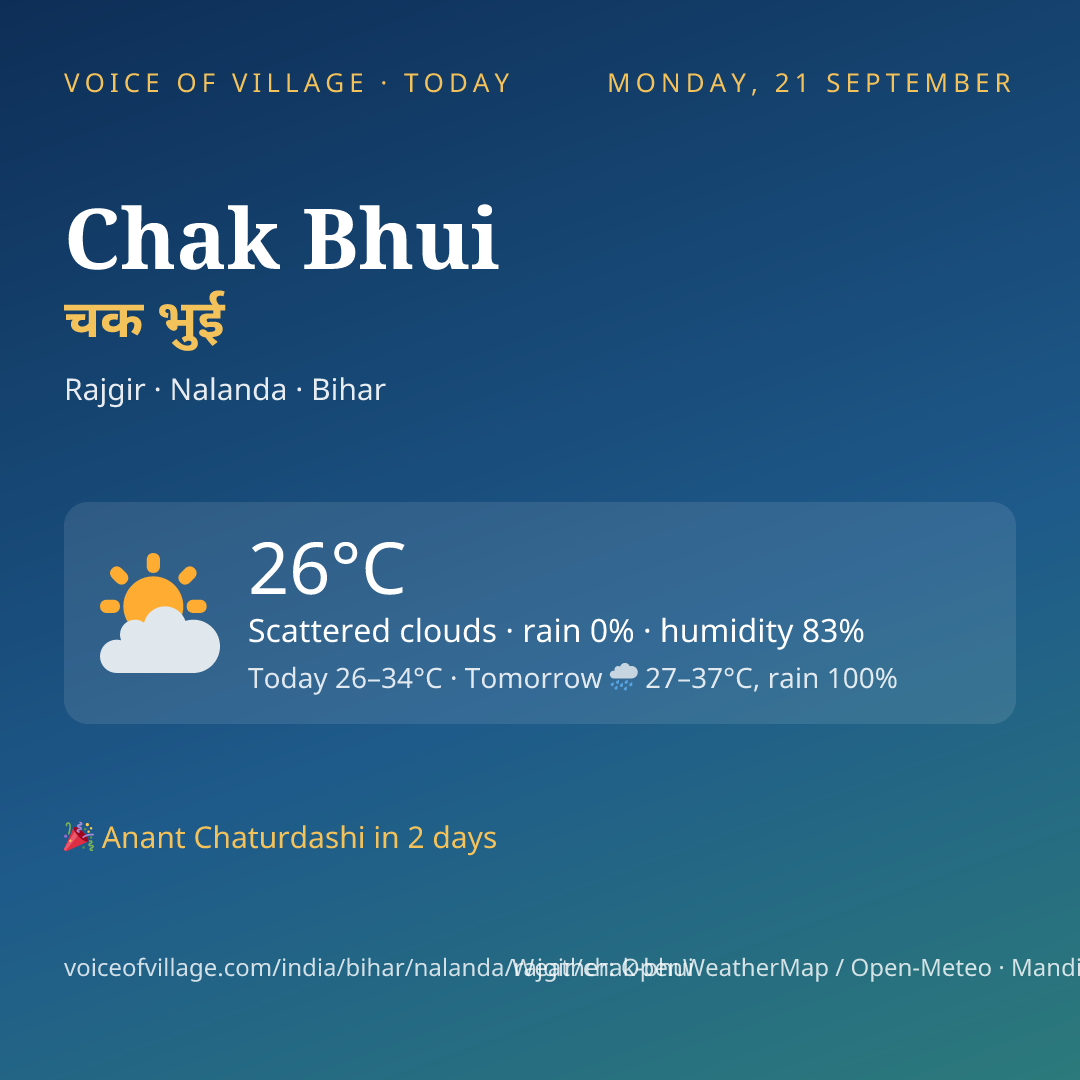 Chak Bhui today