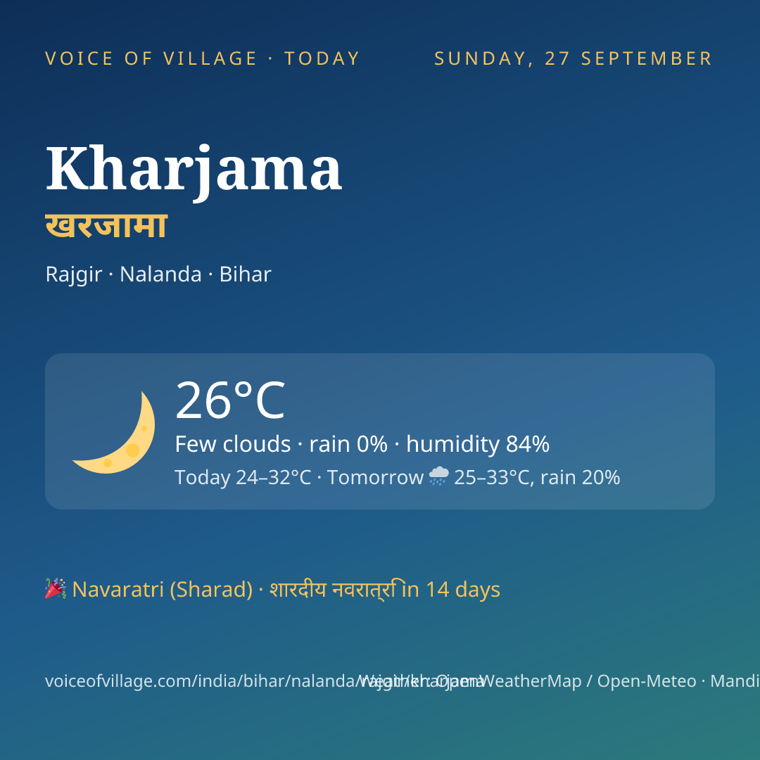Kharjama today