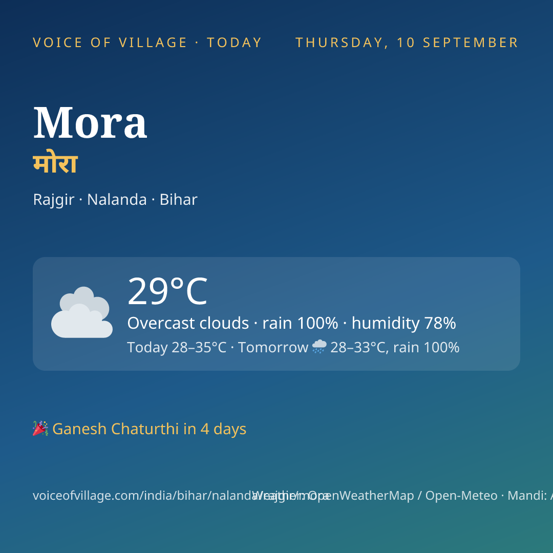 Mora today