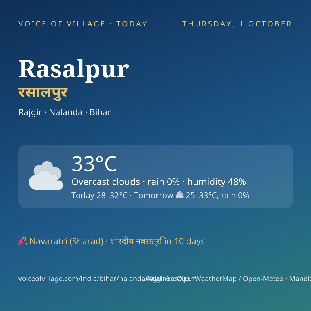 Rasalpur today