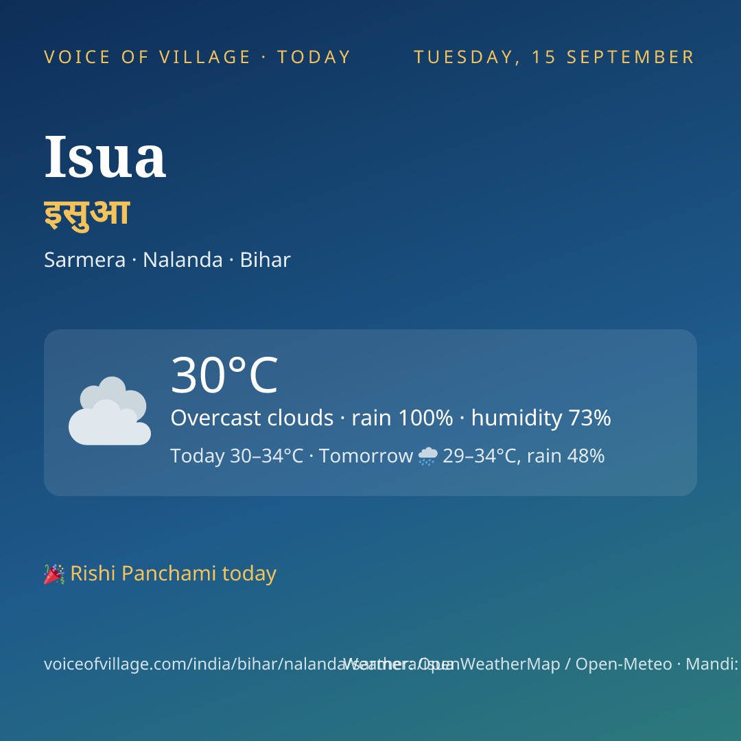 Isua today