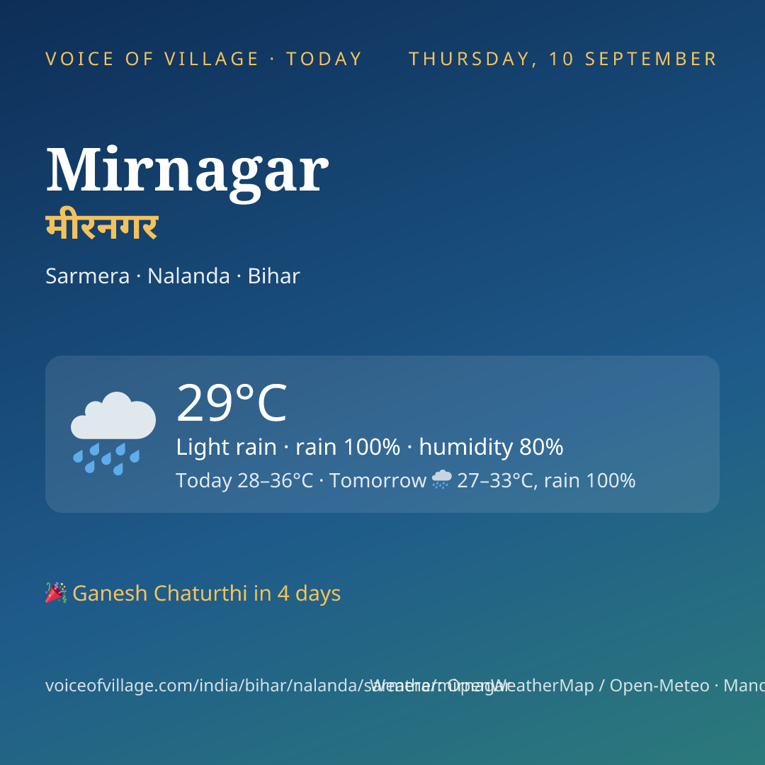 Mirnagar today