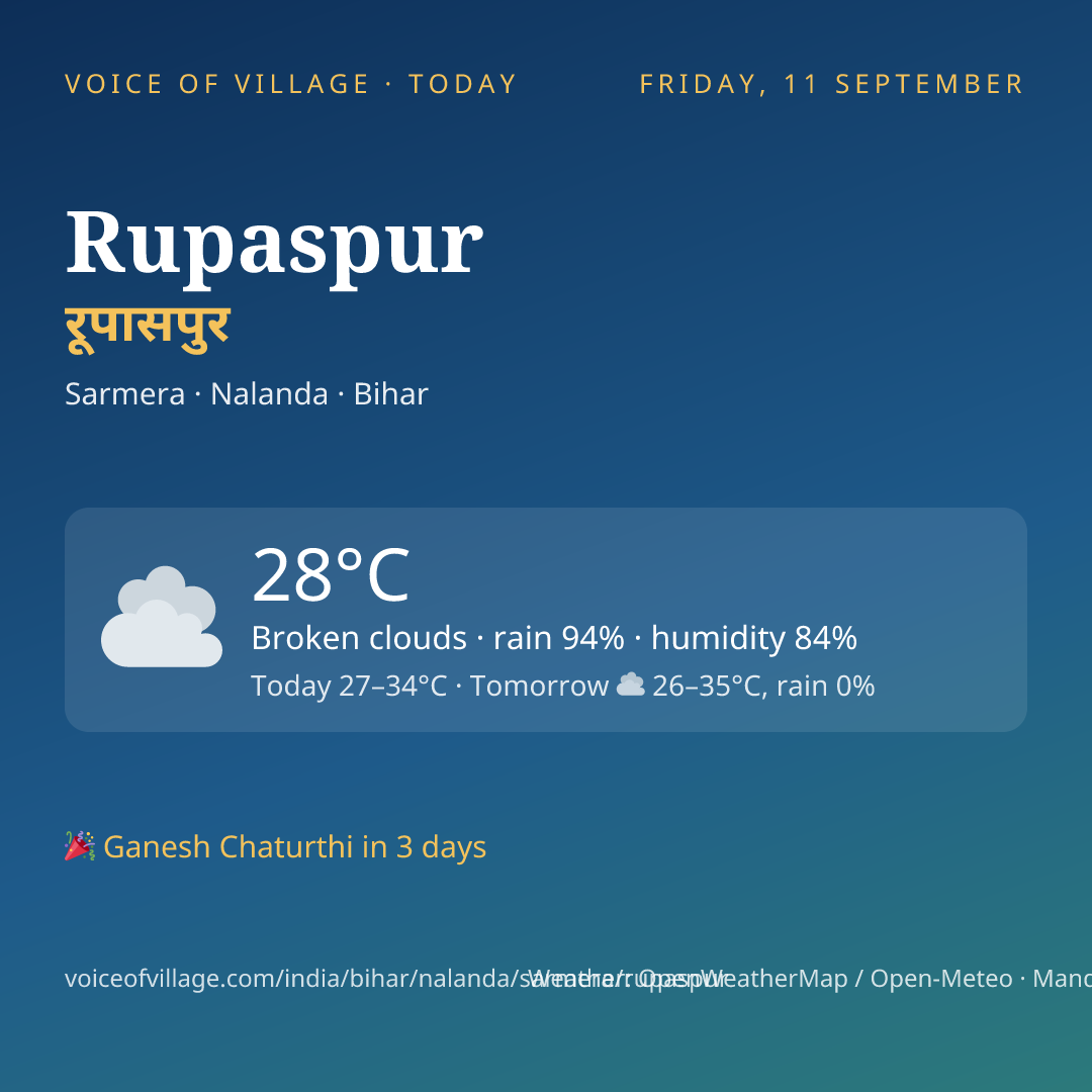 Rupaspur today