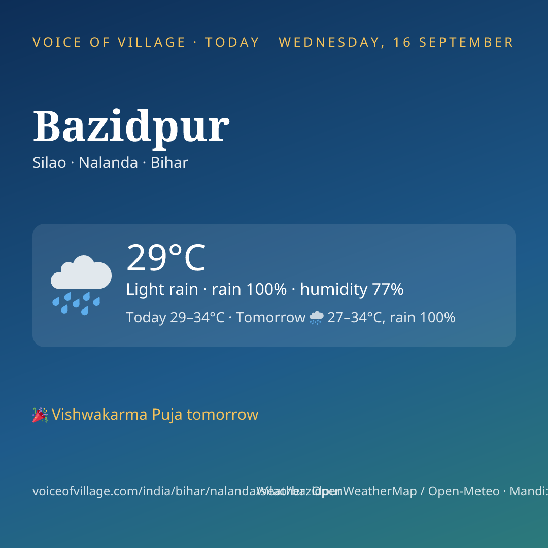 Bazidpur today