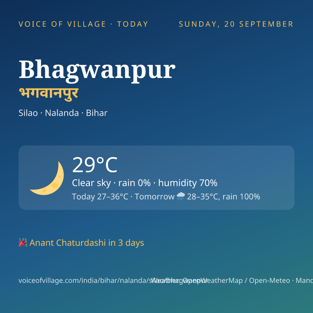 Bhagwanpur today