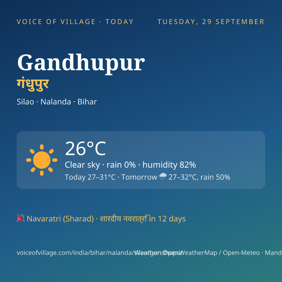 Gandhupur today