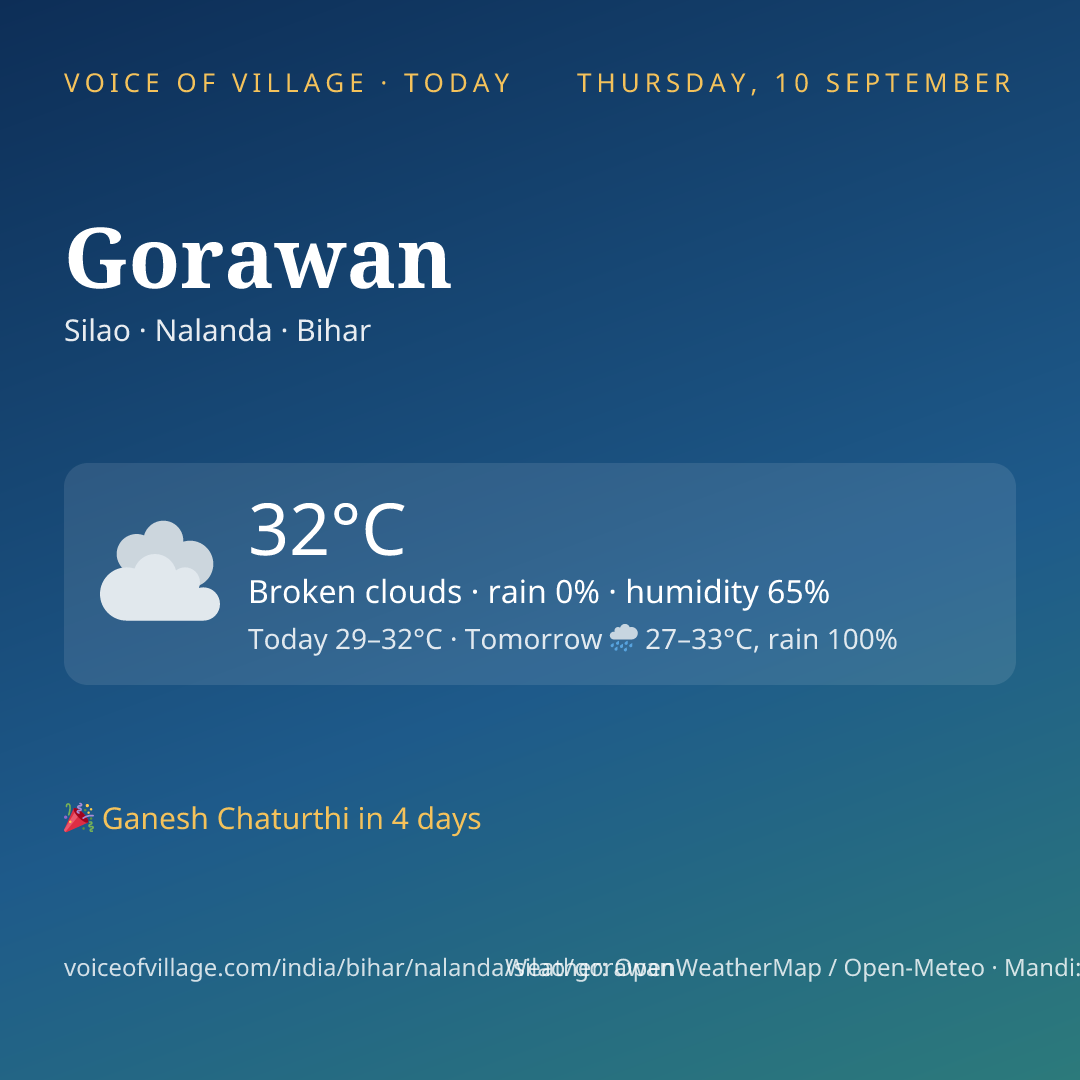 Gorawan today