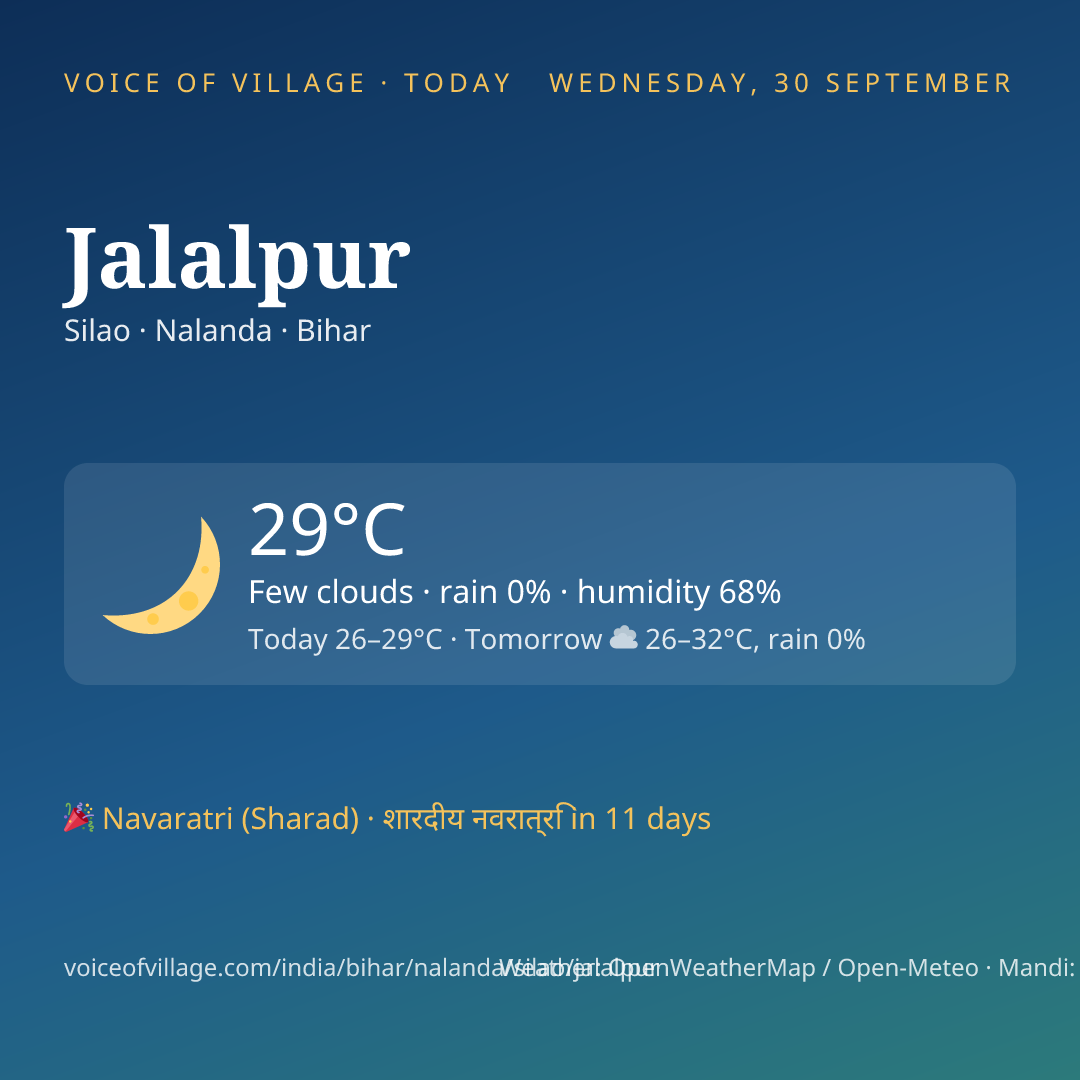 Jalalpur today