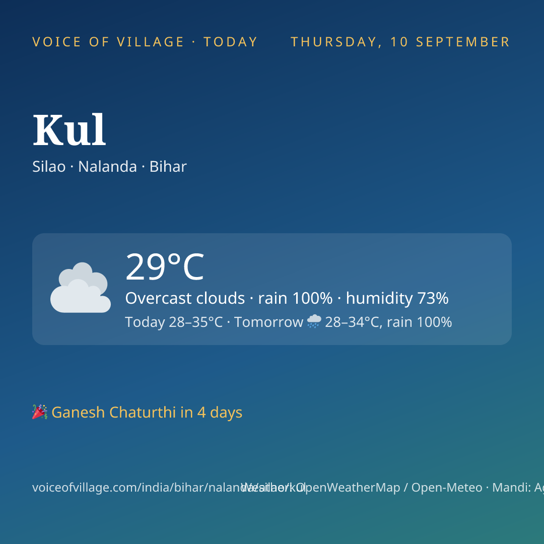 Kul today