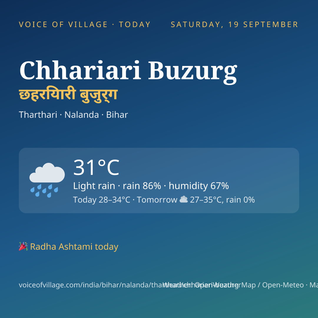 Chhariari Buzurg today