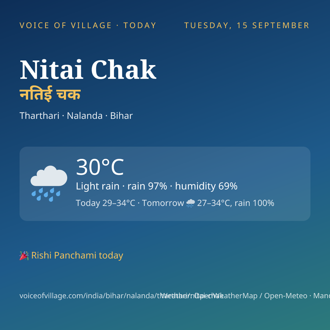 Nitai Chak today